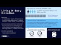 Infographic living kidney donation  givelifeuhn