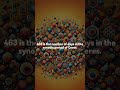 Thought-Provoking Question to Ponder 🤔 / 463 is the number of days in the synodic period of C...