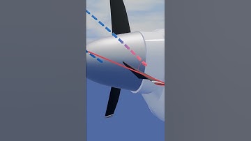 How a Propellor Generates Thrust