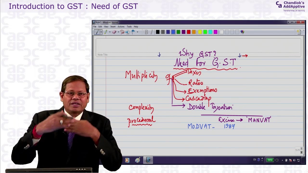 CA – Final | IDT | Introduction of GST | Need for GST | CA Learning ...