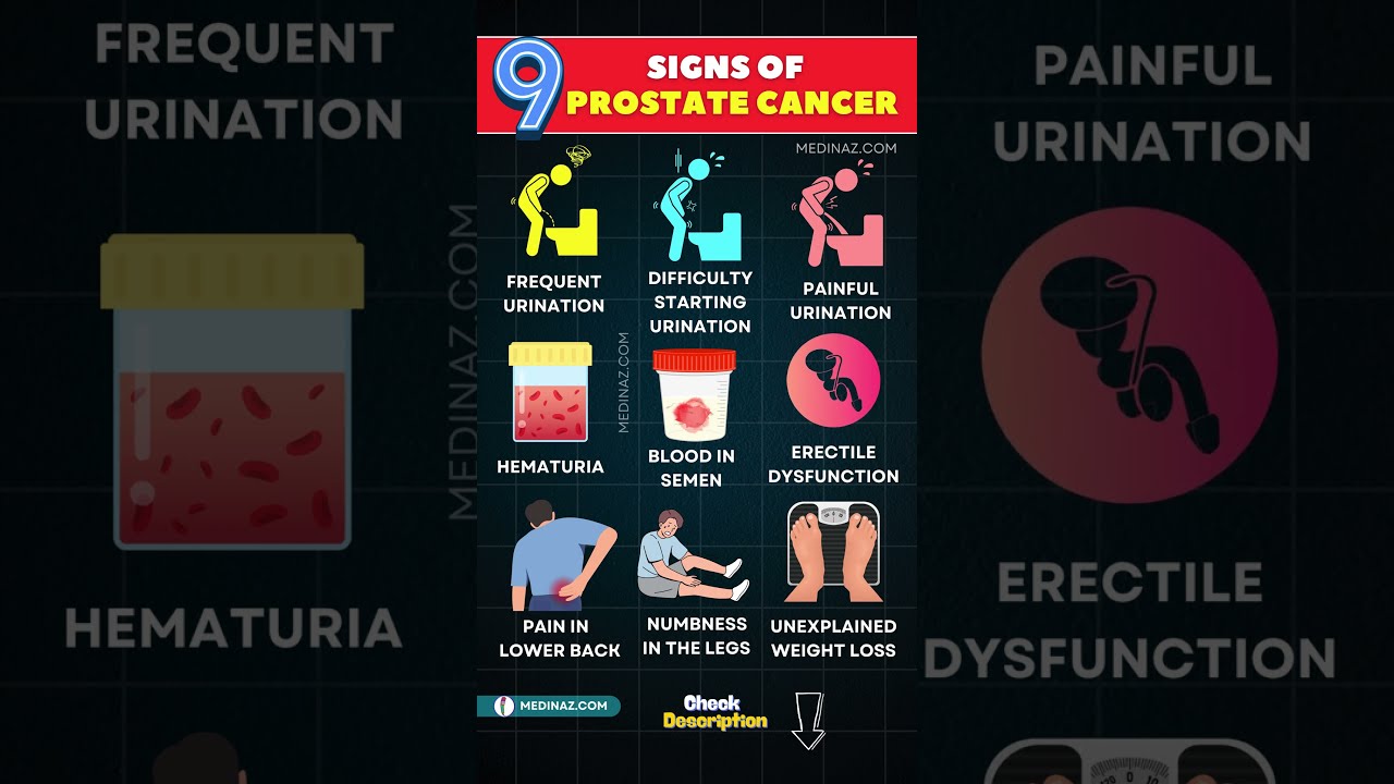 9 Early Warning Signs Of Prostate Cancer Every Man Should Know Shorts Prostatecancer Menshealth