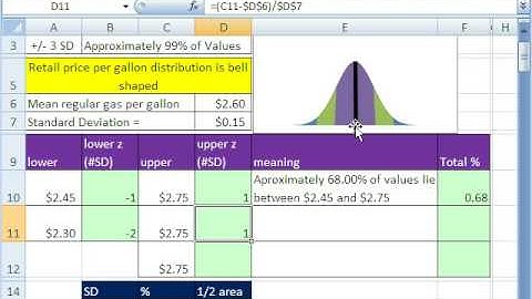 Excel & Statistics 47: Empirical Rule (Bell Shaped Curve)