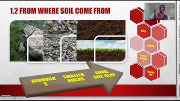 SOIL SCIENCE DYA10013 CHAPTER 1 PART 2