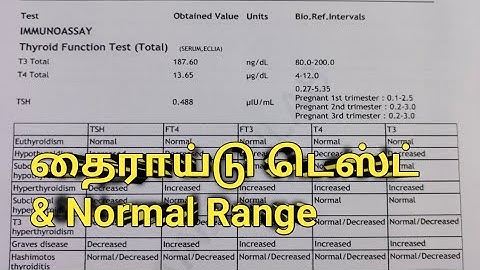 how to read thyroid test in Tamil, how to take thyroid test, pregnancy normal T3, T4,TSH level value