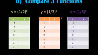 Celebrity 3.4 - Properties of Exponential Functions Profile