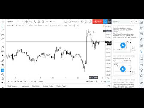 Update on NZD/USD and GBP/NZD analysis