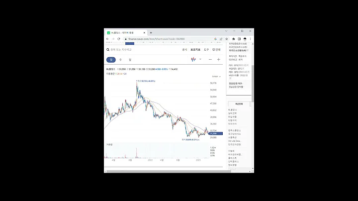 2차전지 관련주 HL홀딩스 1분 분석