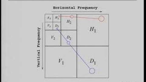PhotoTechEDU Day 10: Image Compression Part 2
