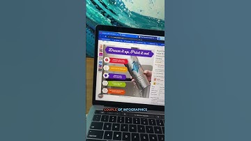 How To List Products To Sell On Amazon