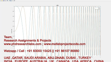 GNU USRP MATLAB CODE || USRP Software Defined Radio || MATLAB CODE