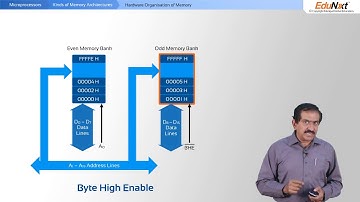 MP4 720p Microprocessor Kinds of Memory Architectures