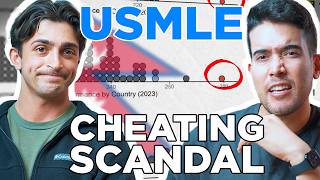 Nepal USMLE Score Scandal | Reaction With Shaun Andersen