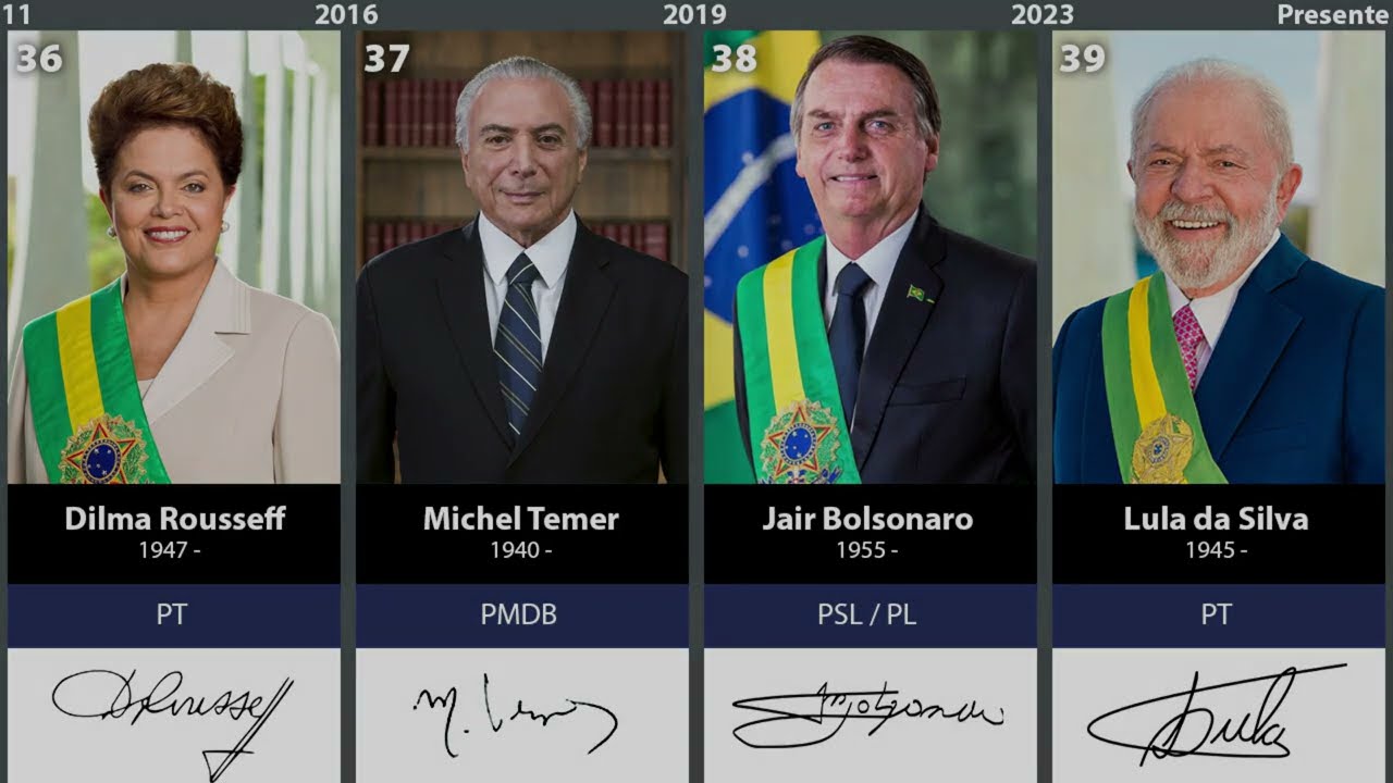 Linha do tempo dos presidentes do Brasil (1889 - 2023) - YouTube