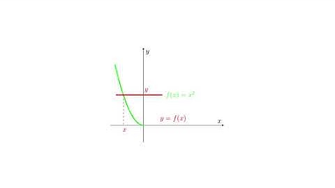 How to Draw a Perfect Half Left-Side Parabola in LaTeX | TikZ Magic!