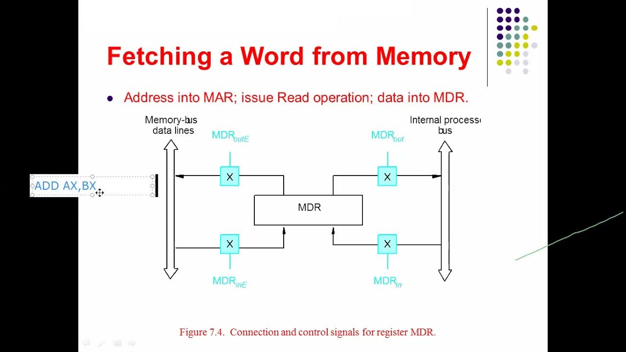 jntuk-r19-ii-ece-ii-sem-cao-unit-5-fetching-a-word-from-memory-youtube