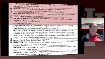 IU X Informatics Unit 19  Cloud Computing II 4 Platform As a Service 720p