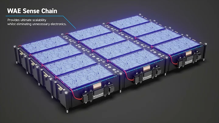 Williams Engineering - 3D Electric battery animation