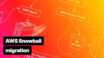 Leveraging AWS Snowball to migrate an Oracle database to AWS