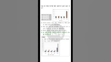 [2023년 상시] 컴퓨터활용능력 2급 필기 기출문제