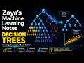 Zaya's Machine Learning Notes - Decision Trees: Pruning, Regression, and Limitations