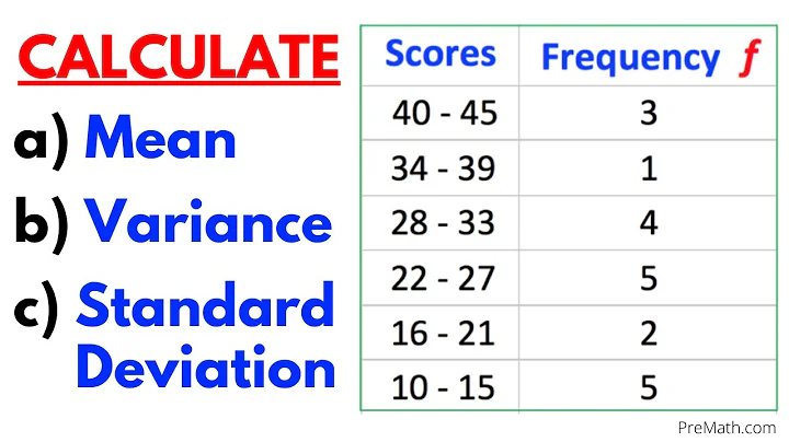 Find the Mean, Variance, & Standard Deviation of Frequency Grouped Data Table| Step-by-Step Tutorial