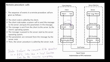 OS Communication in C-S systems using RPCs
