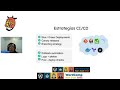 DevOps y Automatización para WordPress: Escalabilidad y eficiencia en acción