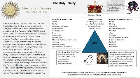 All property may be disposed of by will. Sovereignty Masterclass in Law Latest Presentation