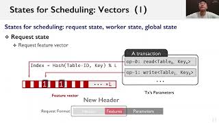 USENIX ATC '22 - AlNiCo: SmartNIC-accelerated Contention-aware Request Scheduling for Transaction...