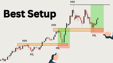How to Identify And Trade key levels - All You To know