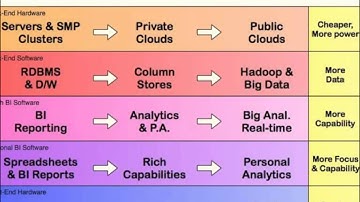 Big Data Analytics: Gleaning Insights with Data Discovery