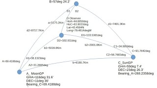 Celestial Navigation - Summer Fix