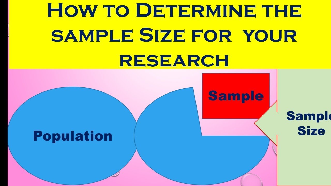 a research sample size