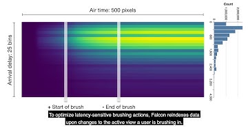 Falcon: Balancing Interactive Latency and Resolution Sensitivity for Scalable Linked Visualizations