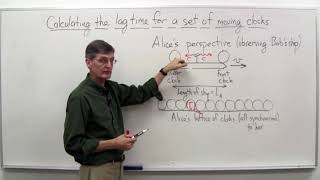 Einstein's Special Theory of Relativity || Leading clocks lag