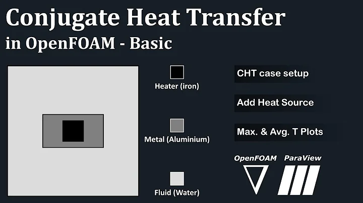 Conjugate Heat Transfer in OpenFOAM | Basic | chtMultiRegionFoam