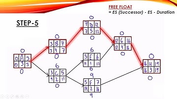 PPM P6 - 00 CPM Critical Path Method (Forward and Backward Pass) Part 1 of 2