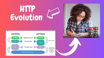 HTTP evolution |HTTP 1|HTTP 2 |HTTP3