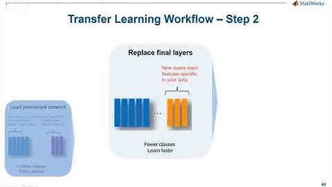 Deep Learning Workflow By Dr Viju Ravichanderan