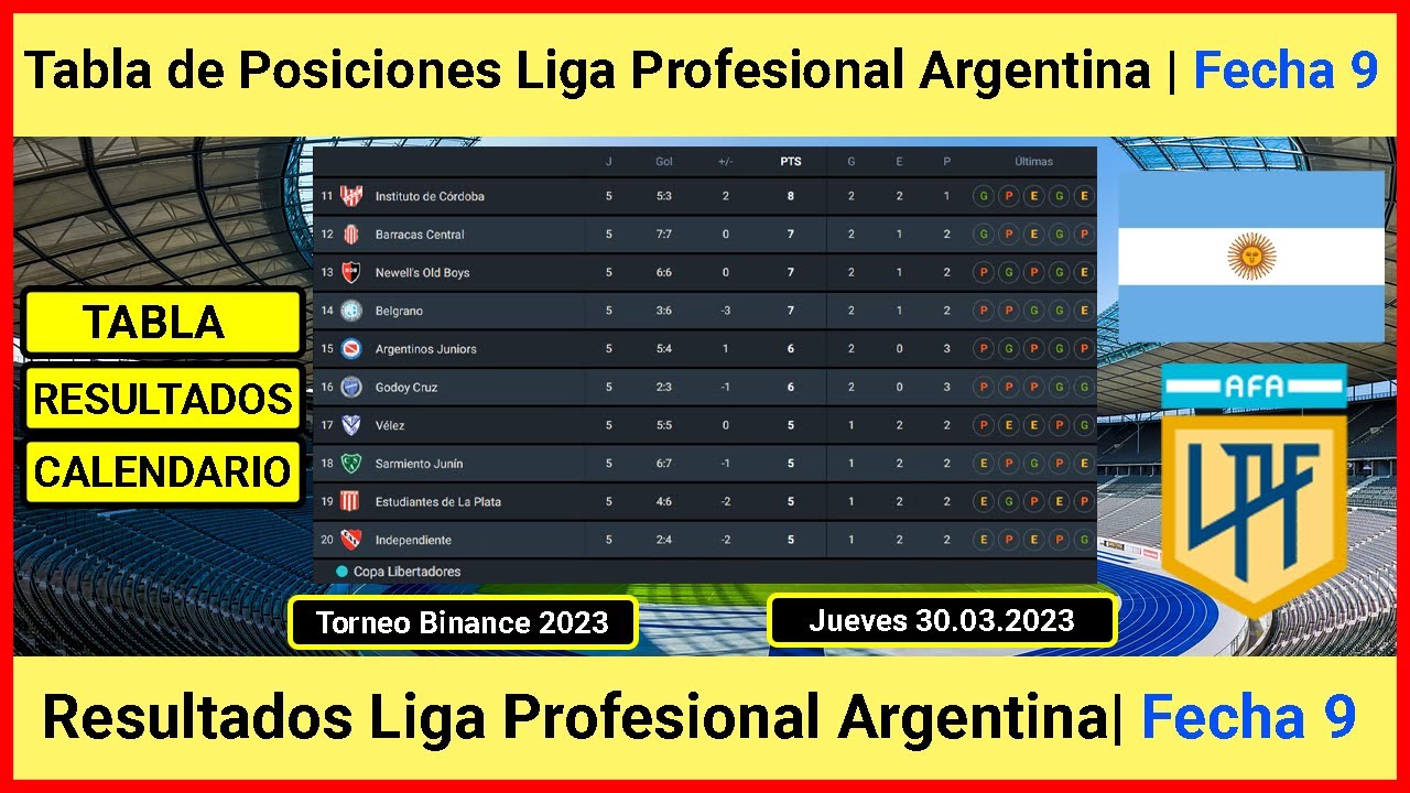 Tabla de Posiciones Liga Profesional Argentina 2023 Resultados Liga