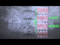 UV Spectroscopy