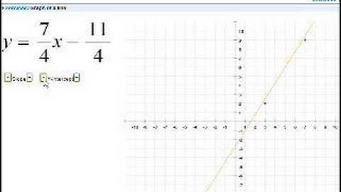Algebra: Slope and Y-intercept intuition