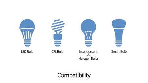 How to Install LoraTap Wireles Remote Control Light Bulb Socket Kit