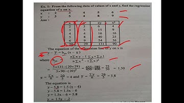 REGRESSION equation-1st Mcom-QT