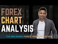 Lesson 8. Forex Trading For Beginners - Chart Analysis