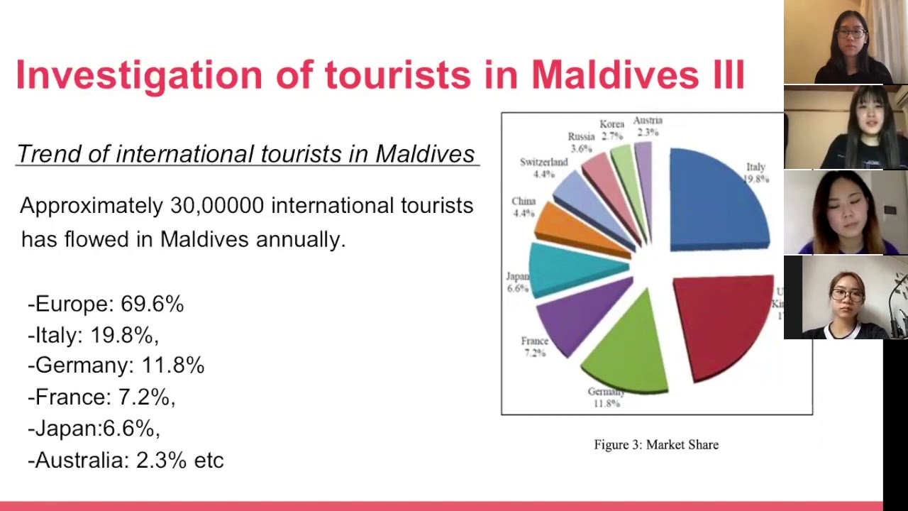 maldives tourism case study
