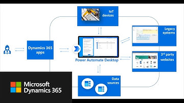 Streamline Dynamics 365 Finance reports with RPA