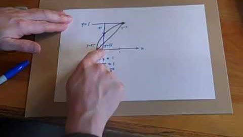 Calculus Volume of Solid Rotated about a line (dx) -- Juda math