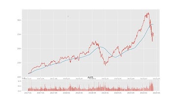 Financial analysis with Python - finance quant - tutorial 1