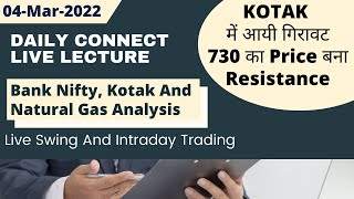 Daily Connect: Complete Analysis Of Bank Nifty, Kotak And Natural Gas
